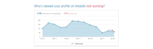 Whos viewed your profile on linkedin not working 1120x360.jpg 1