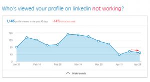 Who’s Viewed Your Profile on LinkedIn not working?